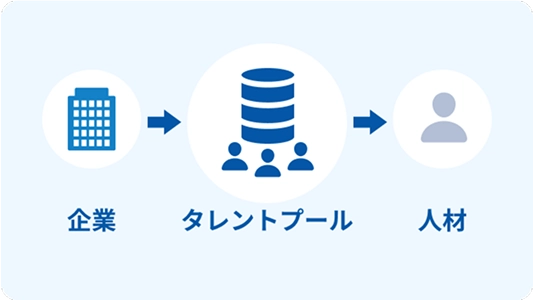 選考フロー作成