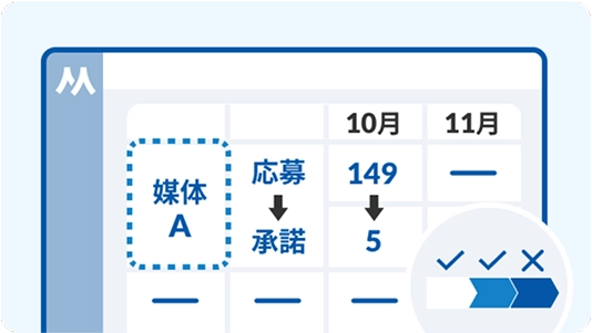 選考フロー作成