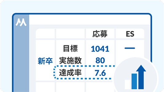 選考フロー作成