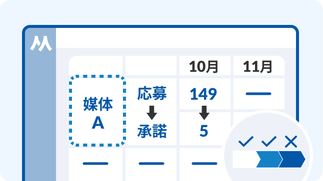 求人別・経路別レポート
