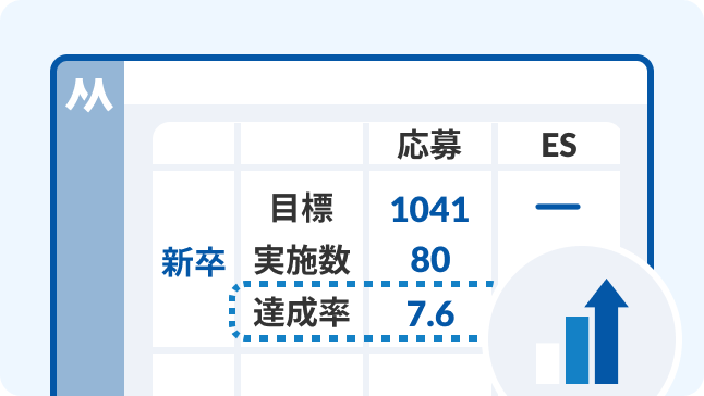 目標対実績レポート