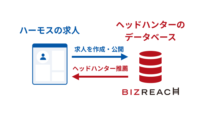 ヘッドハンターレコメンド