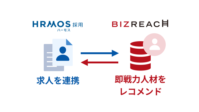 即戦力人材レコメンド