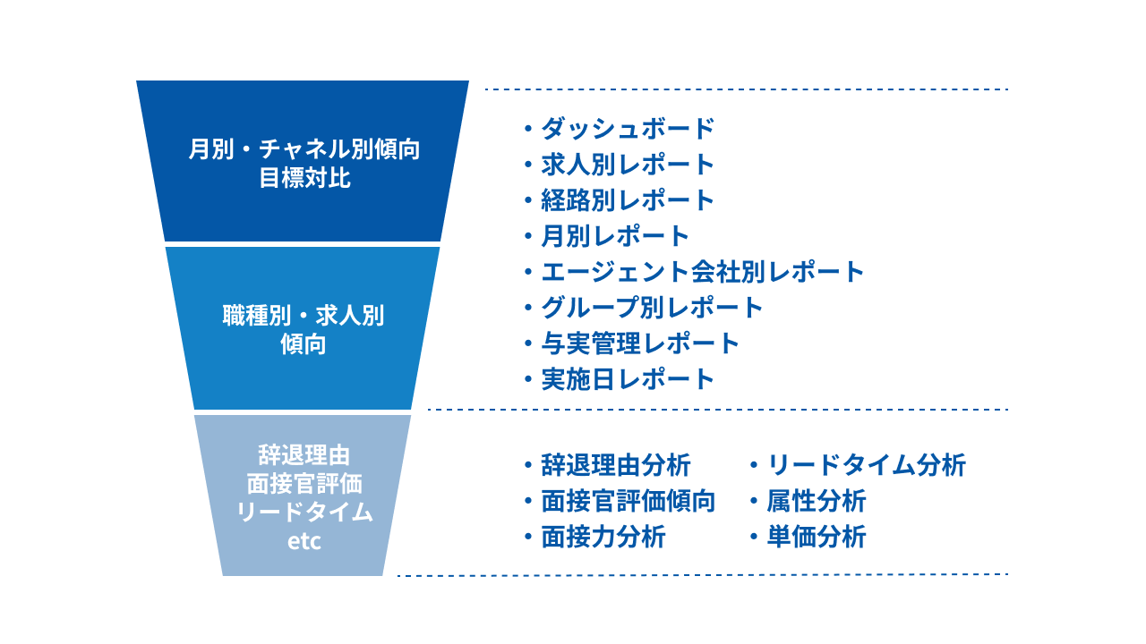 課題分析レポート（オプション）