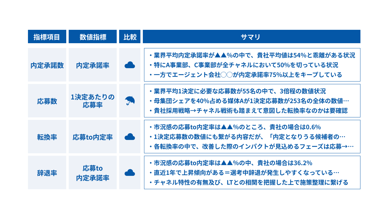 経営レポート（オプション）