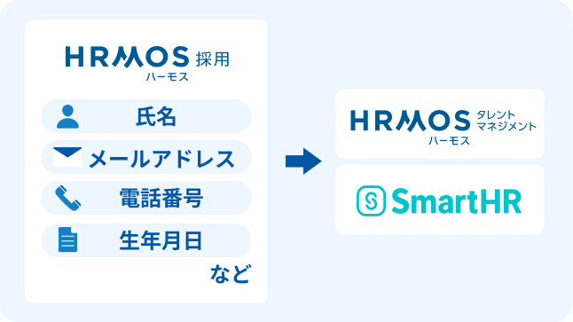 内定者情報連携