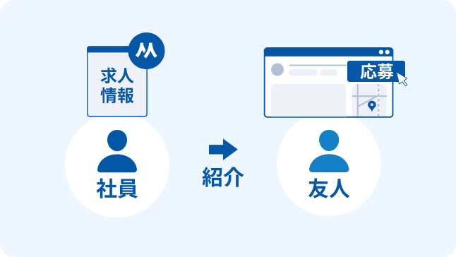 リファーラル採用