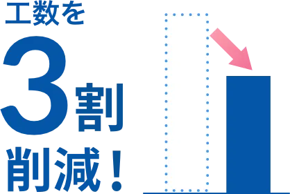 工数を3割削減！