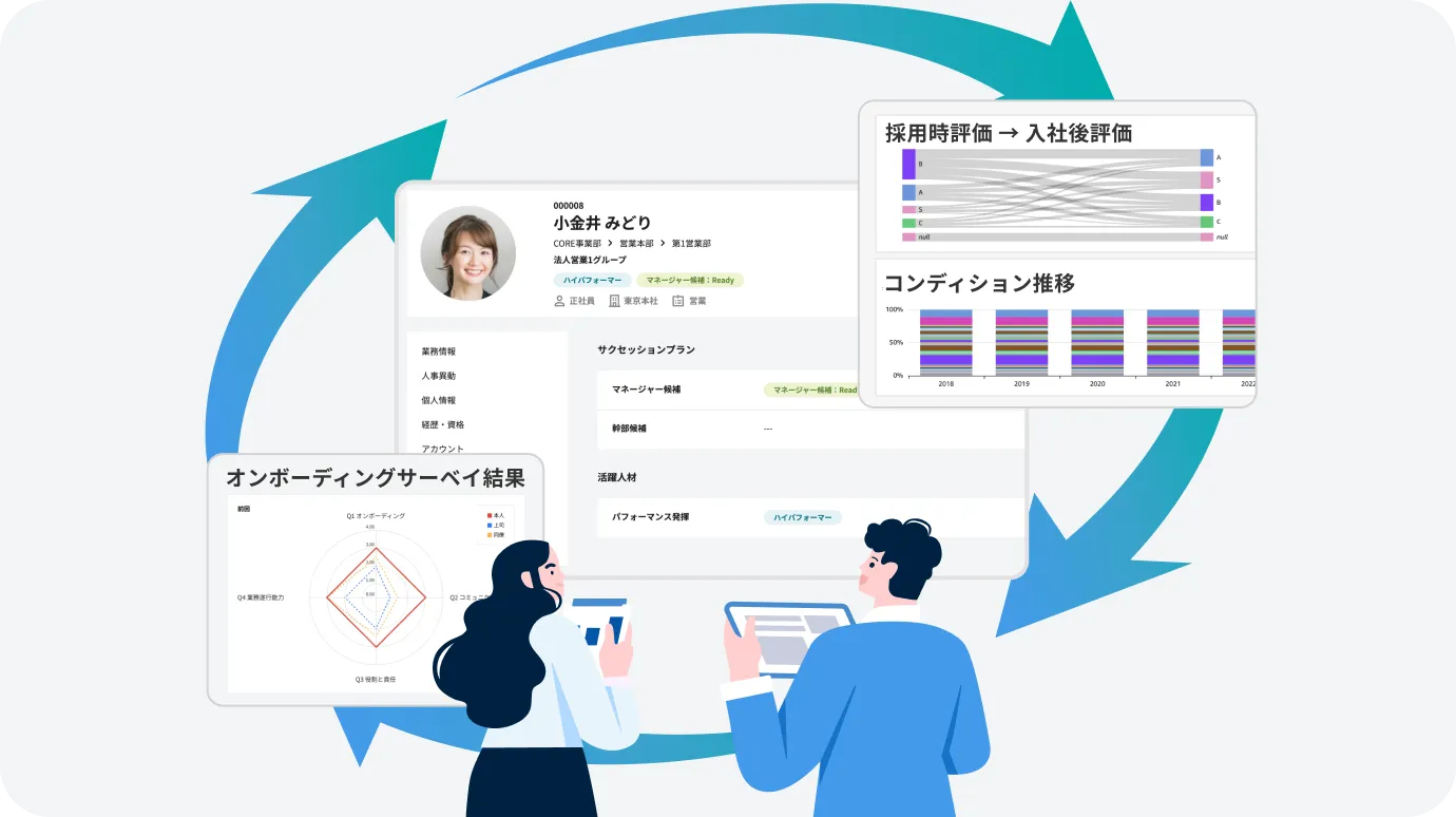 入社後の活躍を見据えた採用を