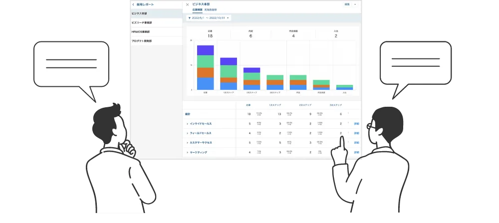 定期的な振り返りミーティングでデータ活用を促進