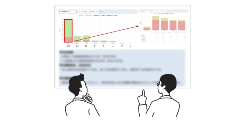 データが蓄積され、定期振り返りで採用進捗を確認、改善。目標の3倍達成をする月も