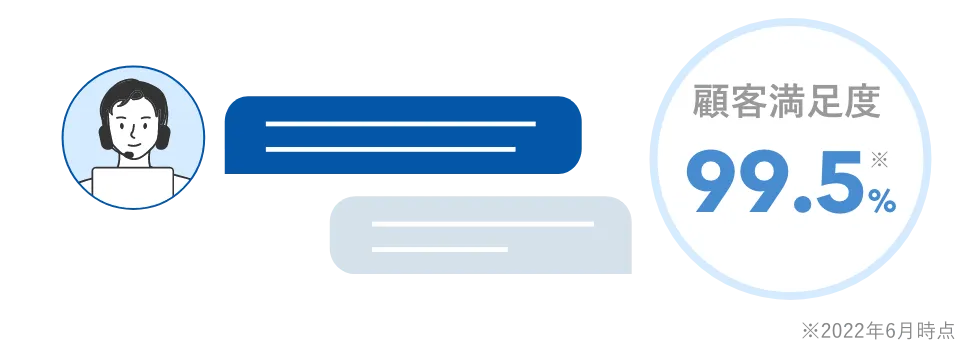 有人チャット対応