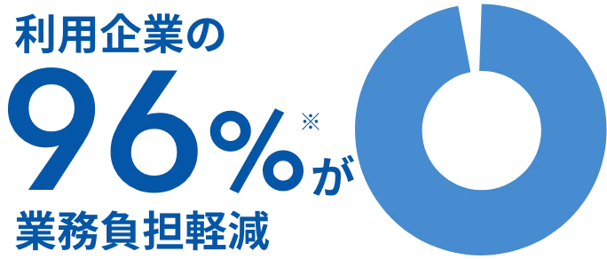 利用企業の96%が業務負担軽減