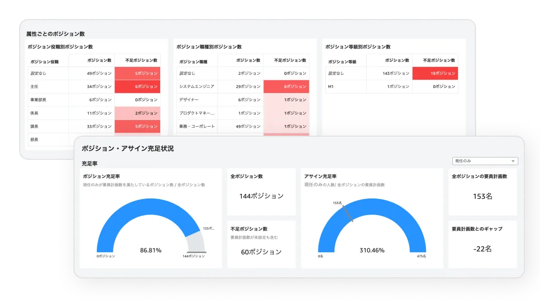 グラフ化された組織配置や人員計画のイメージ