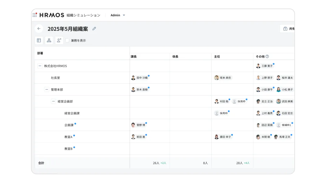 人材配置案のシミュレーション画面のイメージ
