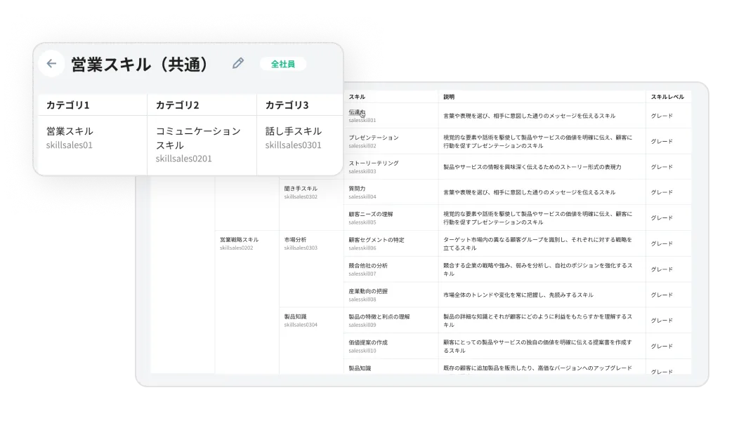職種・役職など属性別に必要なスキル一覧のイメージ