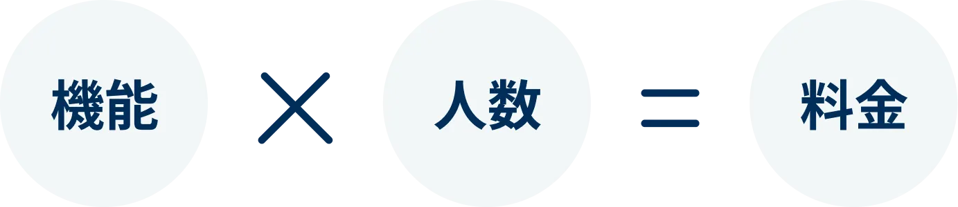 ご利用機能と人数に応じて月額料金が決まります