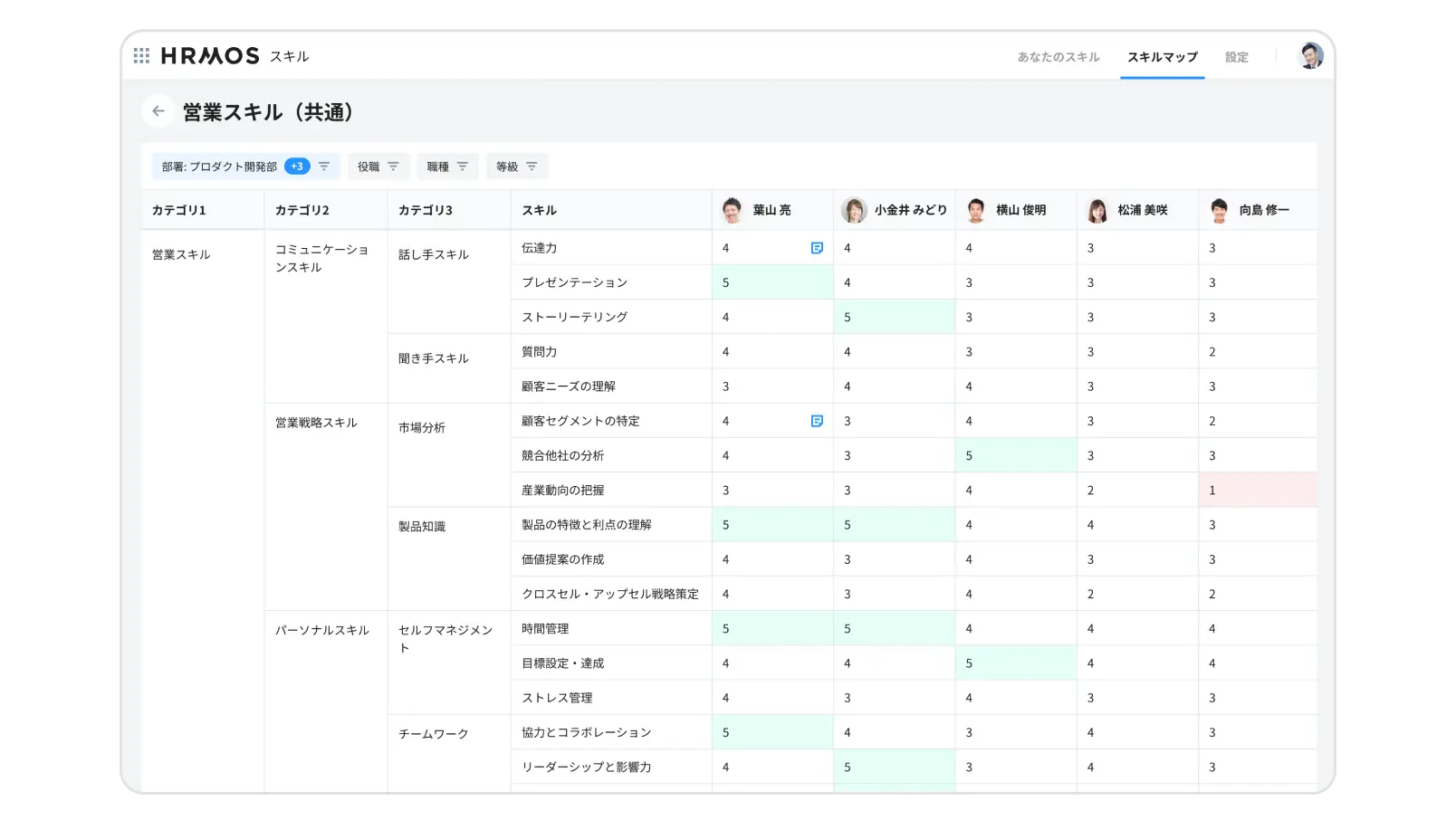 組織全体のスキル把握と活用