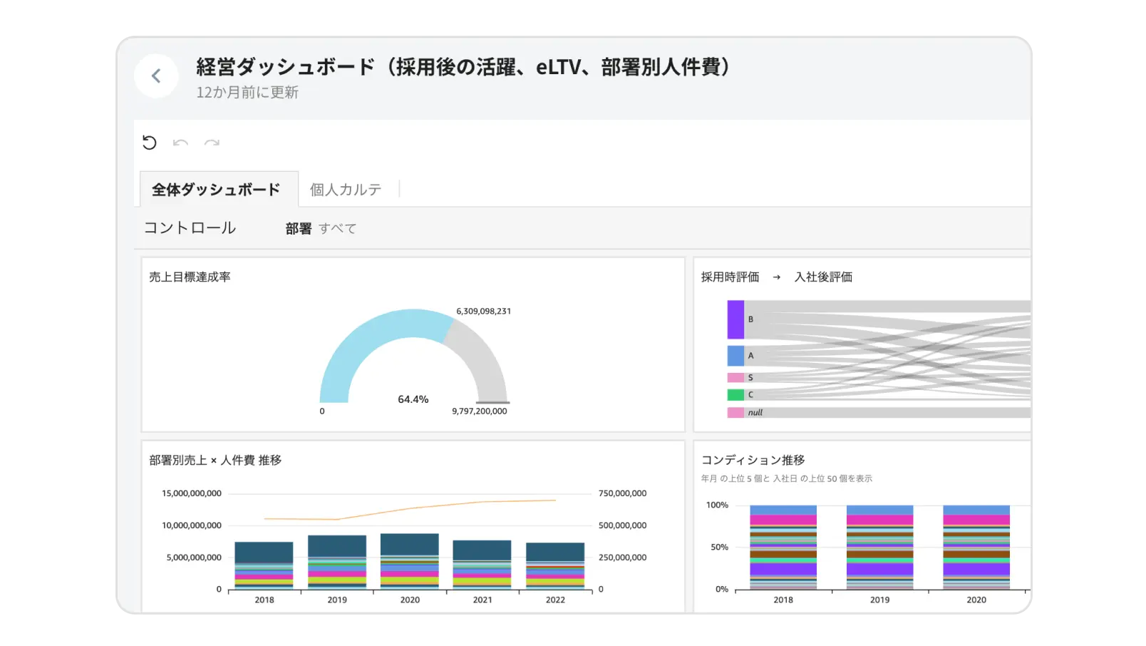 データに基づく要員計画で
採用ミスマッチも抑制