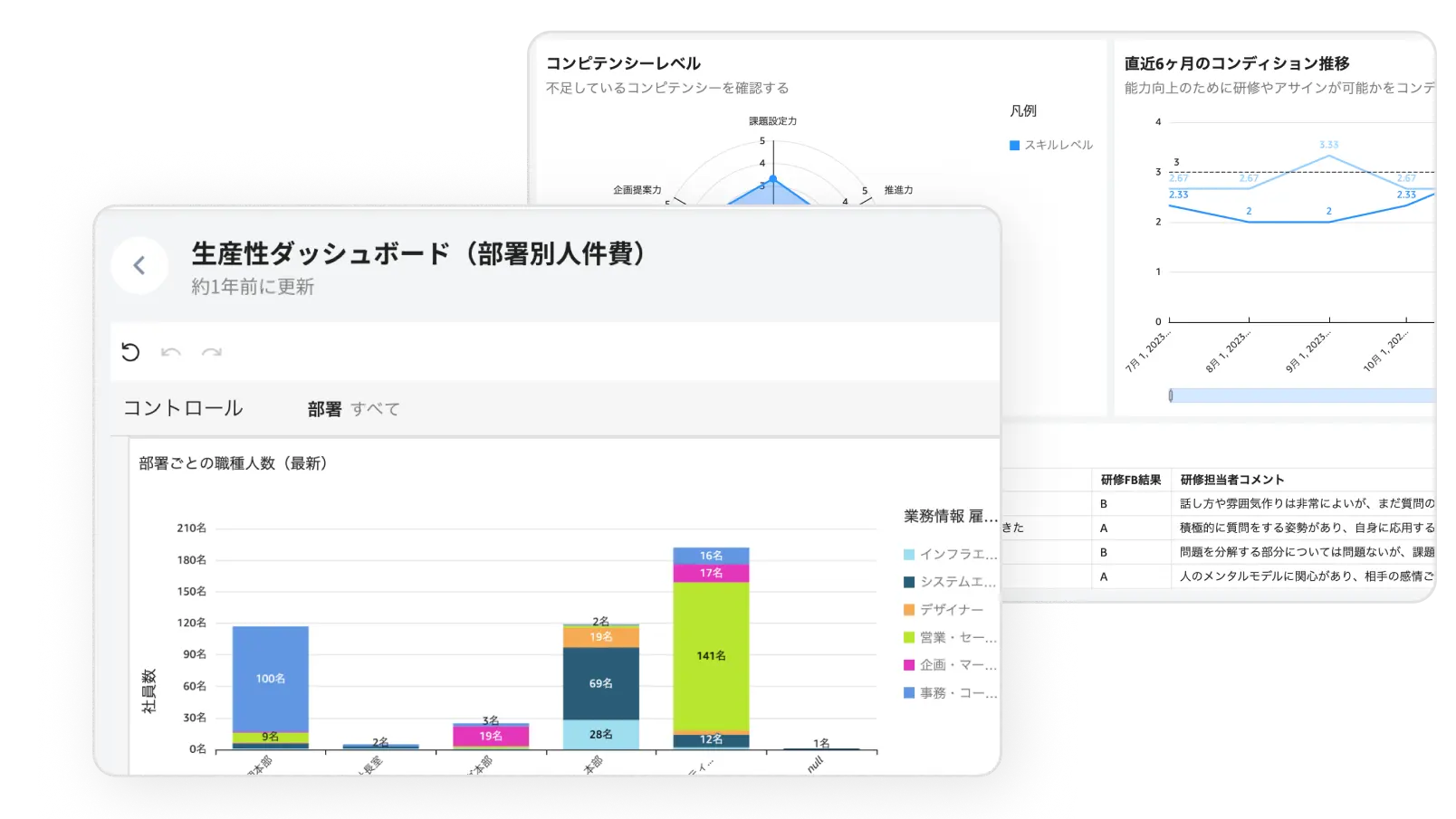 データに基づく人材配置と人材育成で
次世代を育成