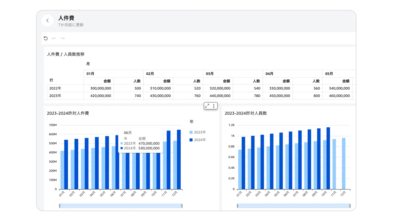 あらゆる切り口でデータ分析