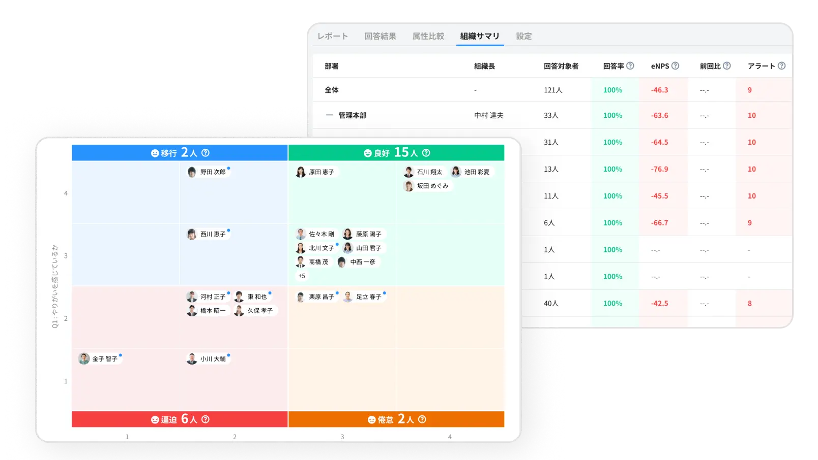 組織と社員のエンゲージメントを可視化