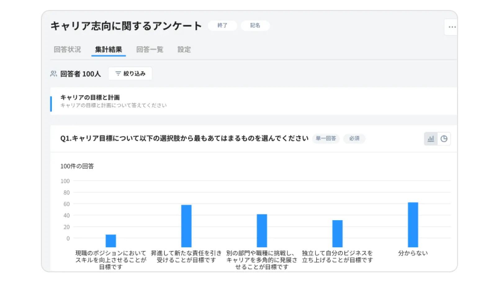 社員のキャリア思考を可視化