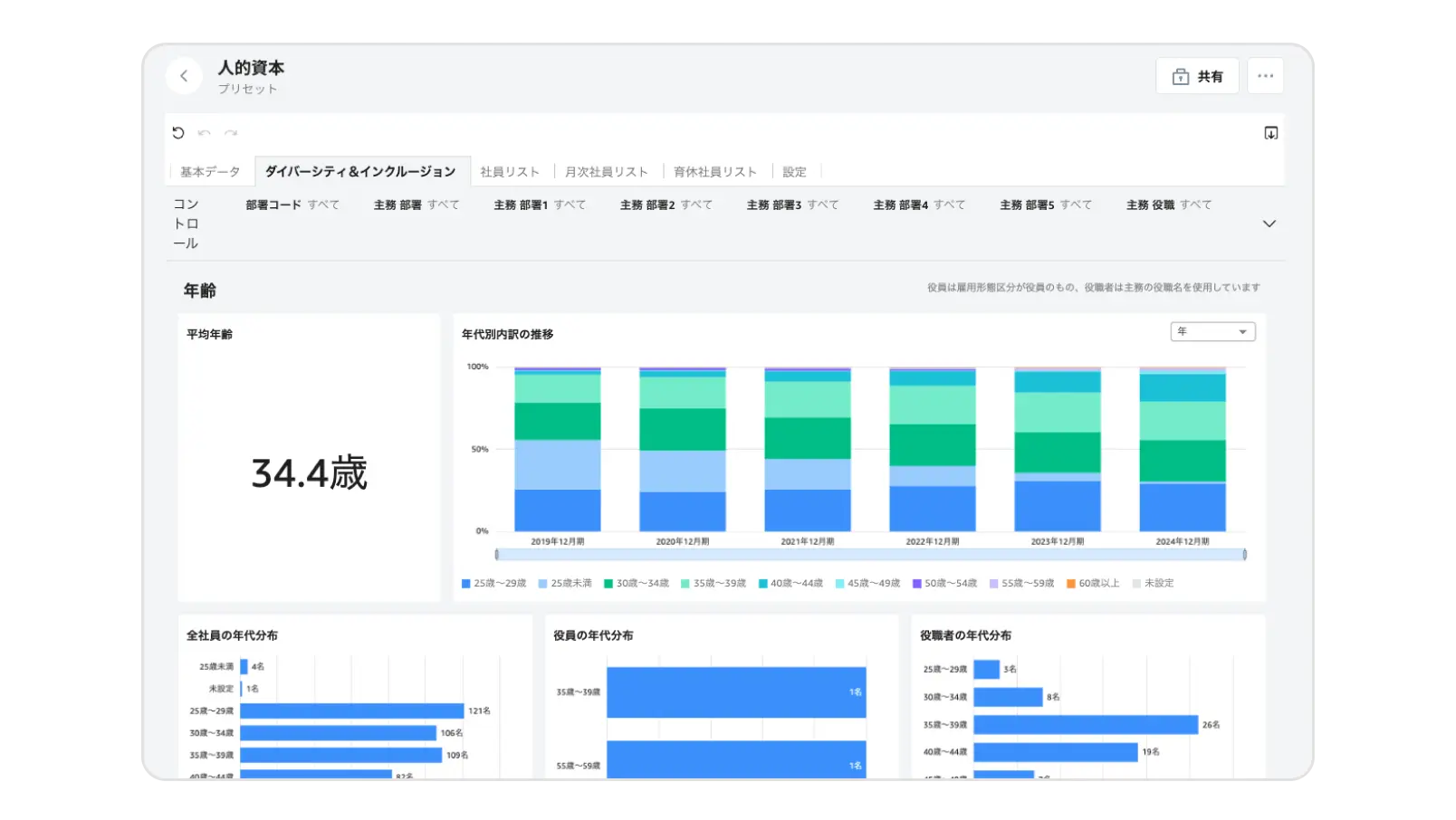 さまざまなテンプレートで
データ収集が簡単