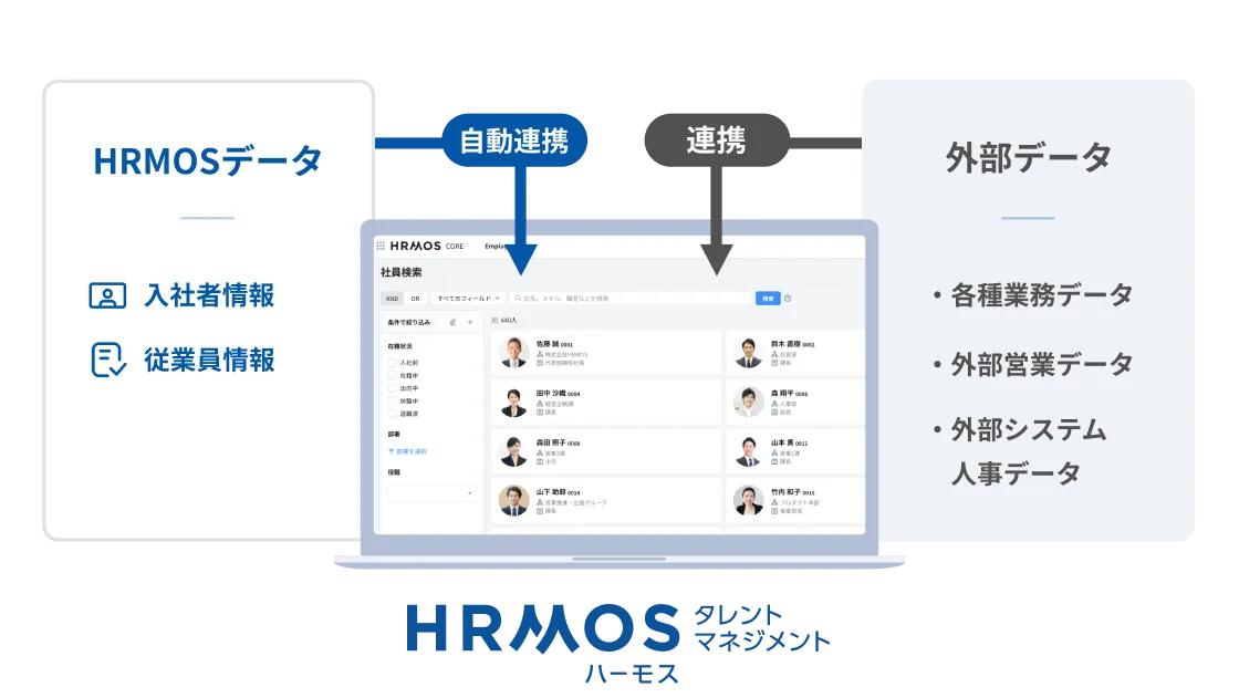 人事データと他システムの連携で
工数削減