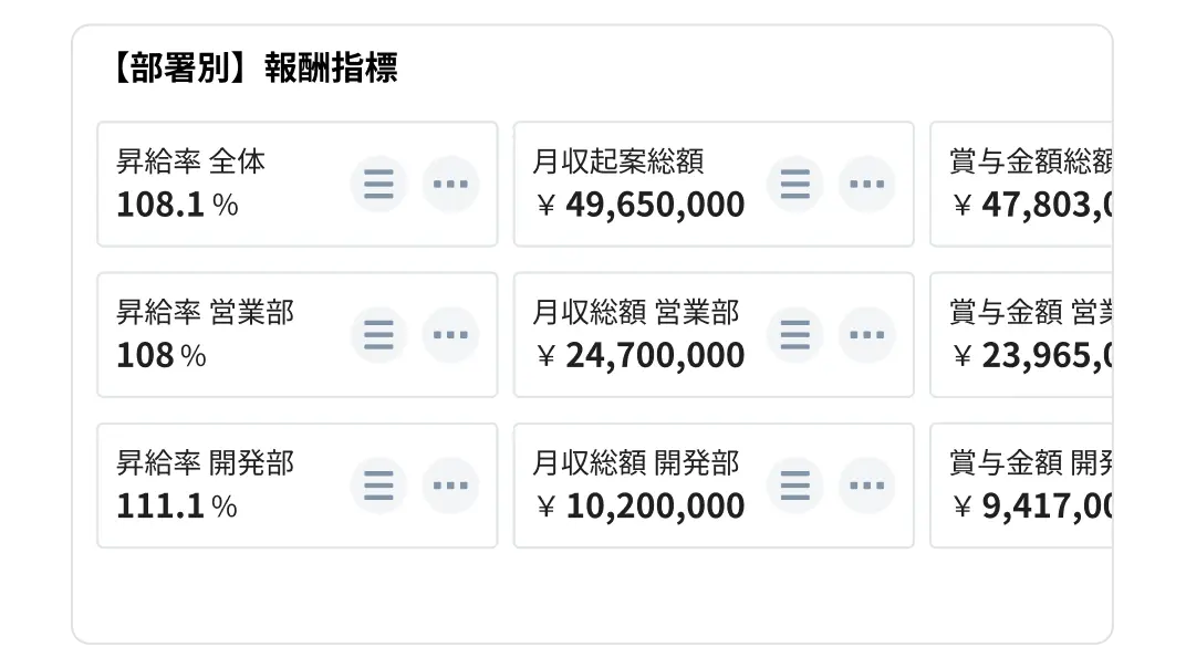 評価結果から給与・賞与を自動計算