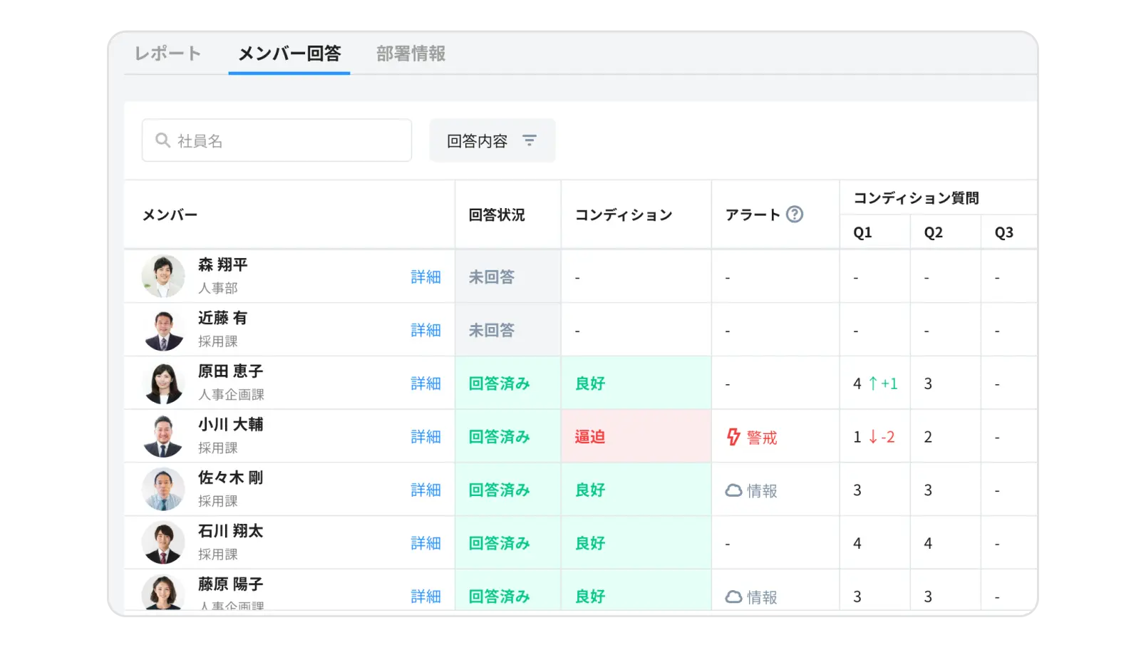 現場スタッフの離職予兆を検知し
フォローできる体制づくり