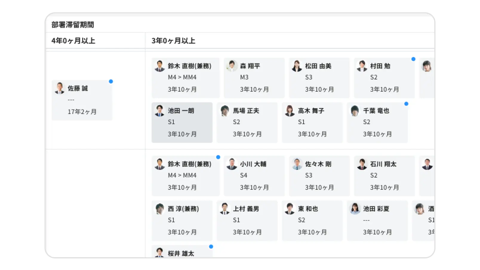 さまざまな軸で
配置シミュレーションが可能