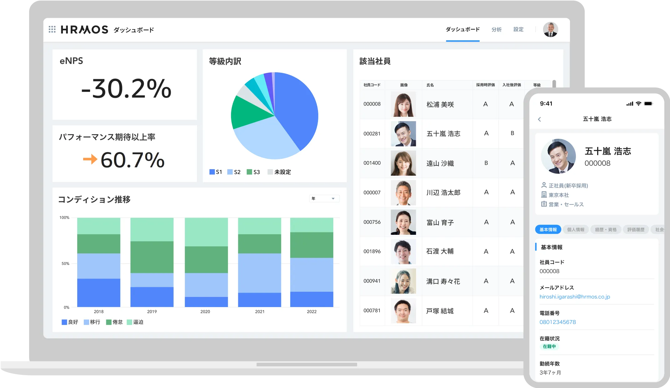ハーモスダッシュボード