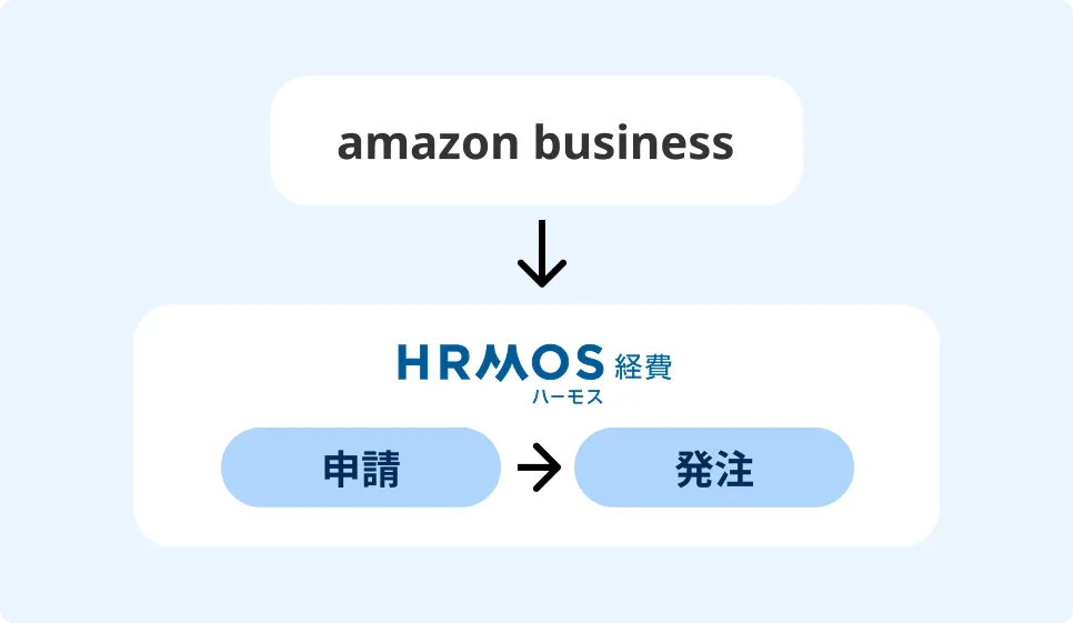 Amazonビジネス連携