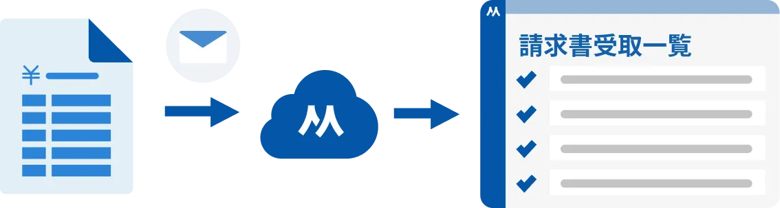 請求書メール受取