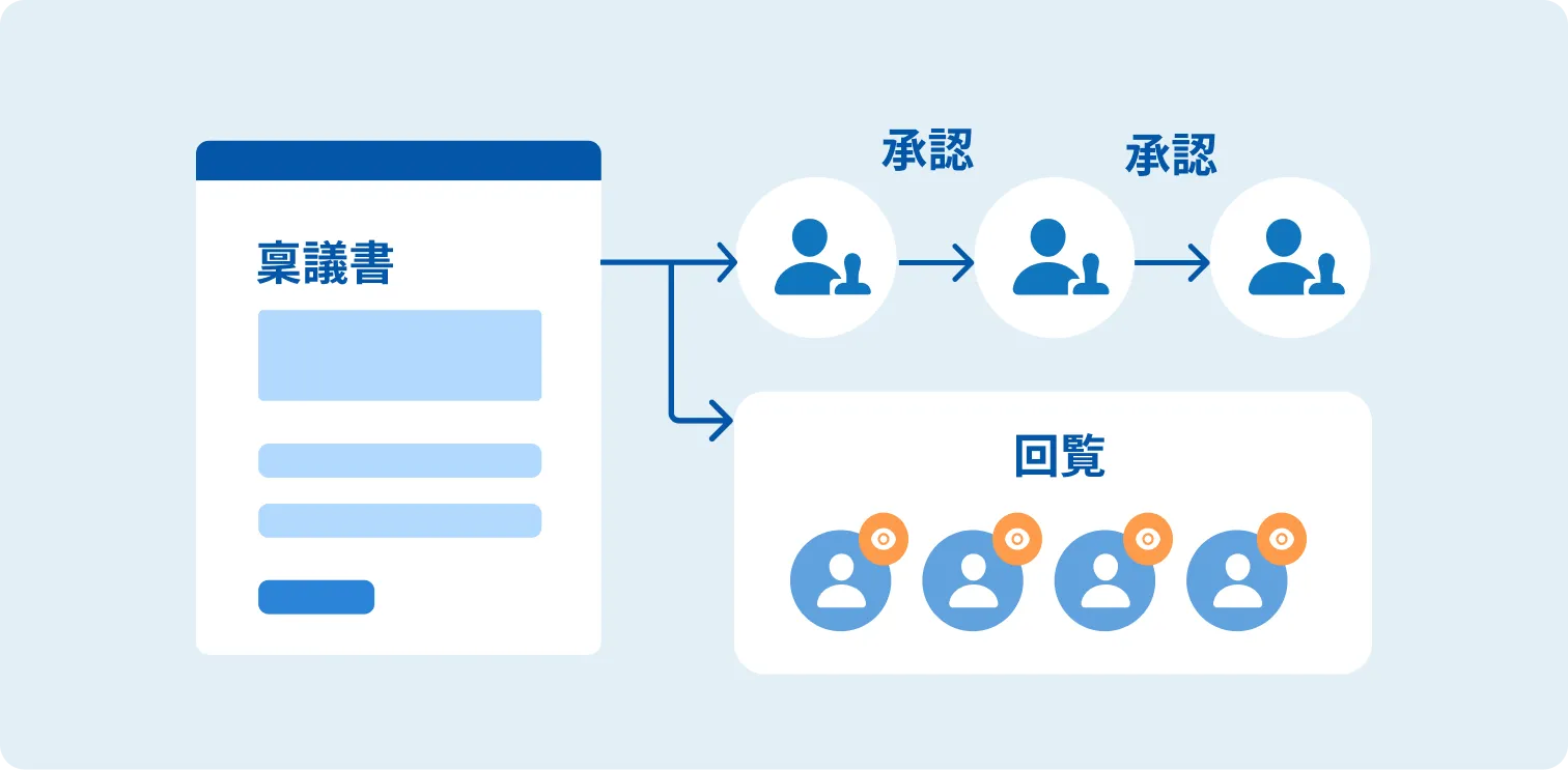 回覧機能で情報共有もスムーズに
