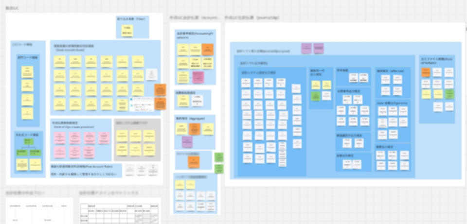 開発過程で出た膨大な量の図の最重要箇所