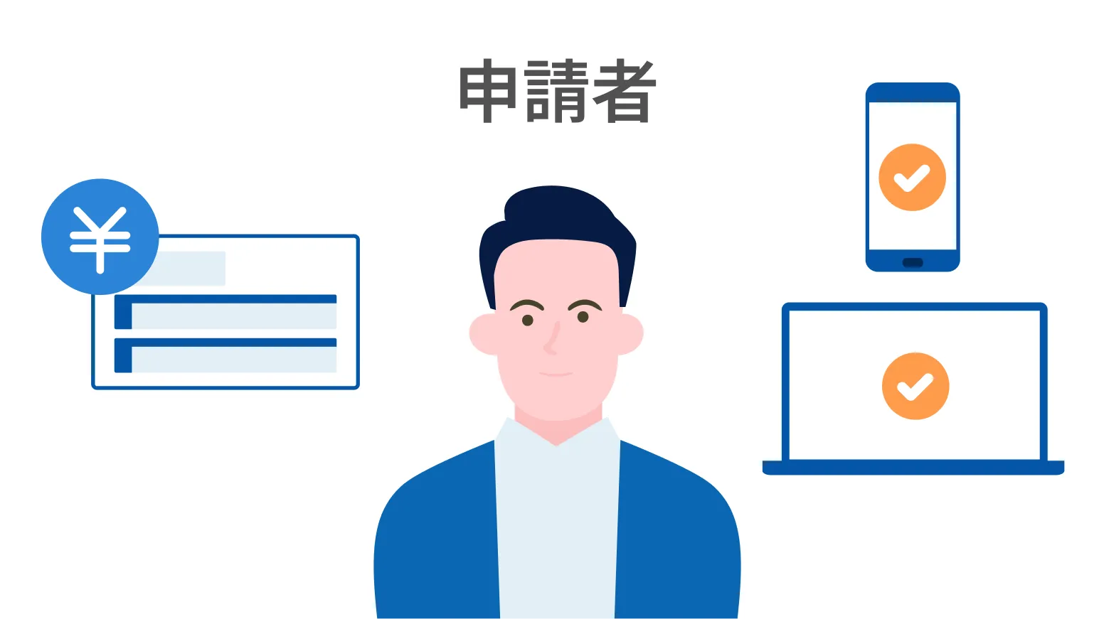 スマホ・PCで簡単に経費申請可能！