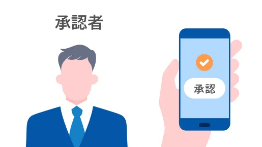 いつでもスマホでサクサク承認！