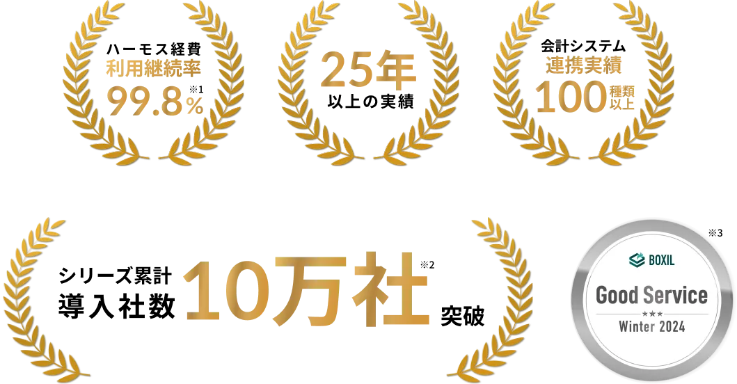 充実のサポートで利用継続率 99.8%