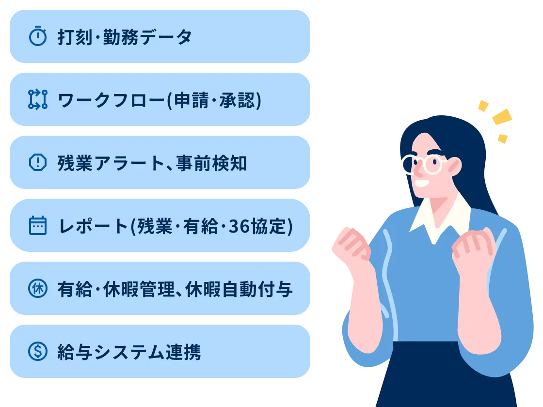 打刻・勤怠データ ワークフロー(申請・承認) 残業アラート、事前検知 レポート（残業・有給・36協定） 有給・休暇管理、休暇自動付与 給与システム連携