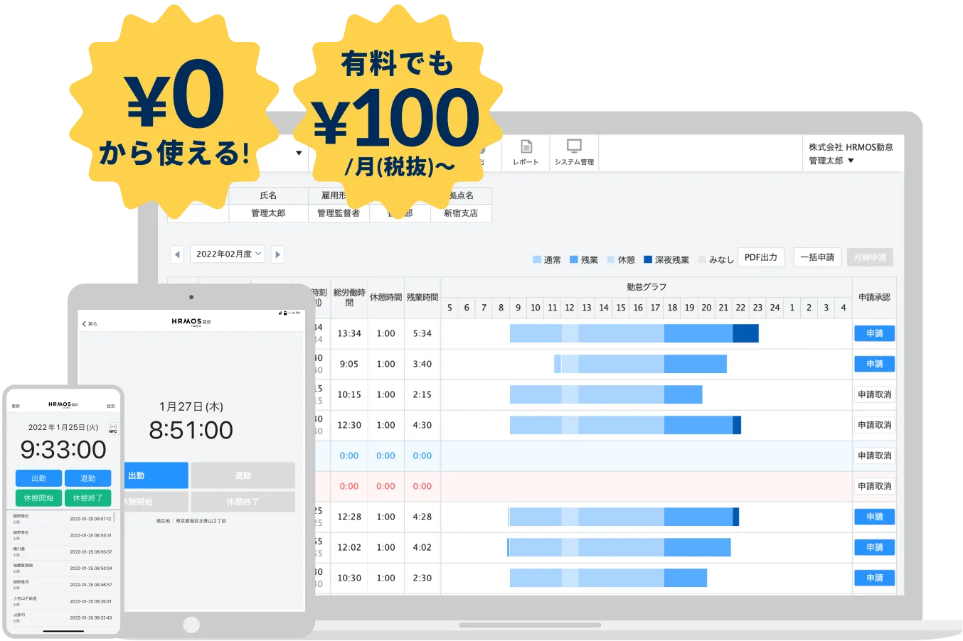 勤怠管理はこれひとつ。驚きのコスパならハーモス勤怠