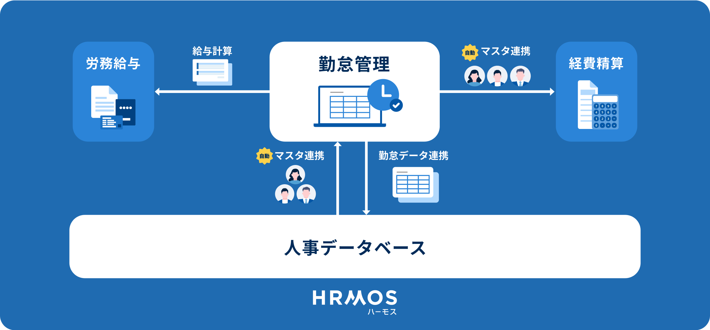 ハーモスシリーズをセットで使うとバックオフィス業務がもっと楽に