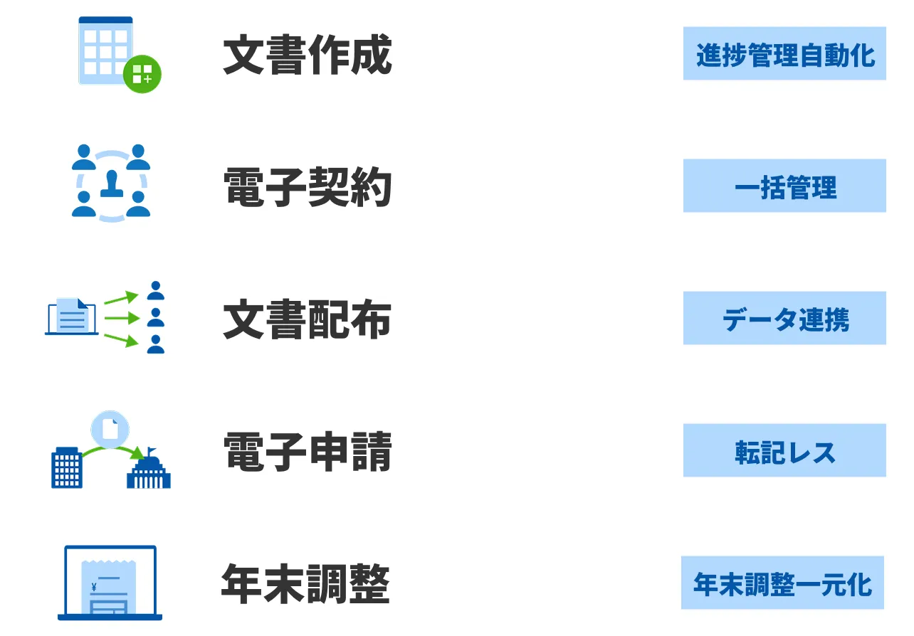 業務が全てシームレスに！