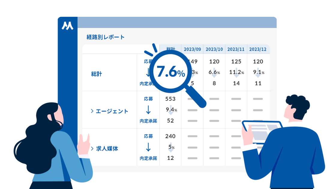 辞退傾向､チャネル･部門別成果など課題が｢見える｣レポートを自動蓄積